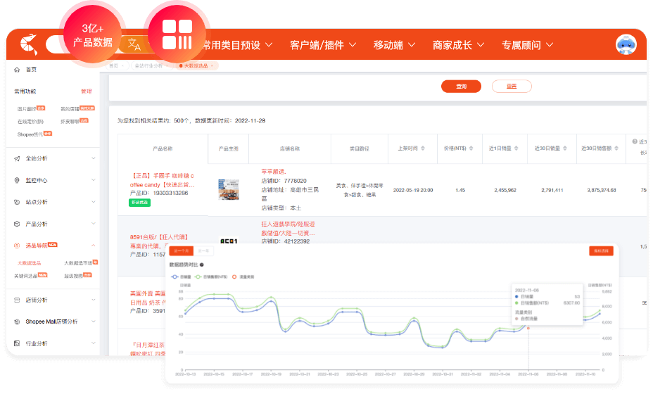 goods selection